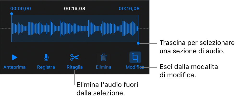 Controlli per modificare una registrazione audio. Maniglie che indicano la sezione selezionata della registrazione con pulsanti Anteprima, Registra, Ritaglia, Elimina e per la modalità di modifica al di sotto.