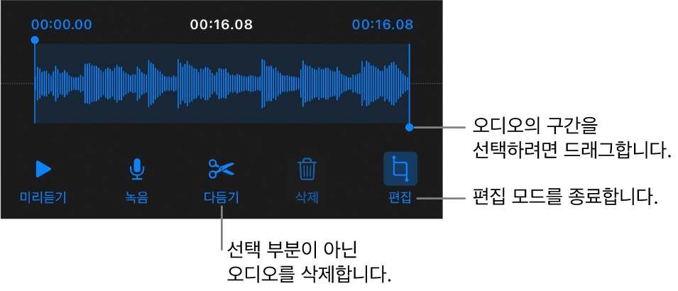 녹음된 오디오를 편집하는 제어기. 녹음의 선택된 섹션을 나타내는 핸들 아래에 미리 듣기, 녹음, 다듬기, 삭제 및 편집 모드 버튼.