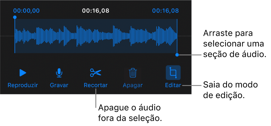 Controles para editar o áudio gravado. Os puxadores indicam a seção selecionada da gravação, e os botões Pré-visualizar, Gravar, Recortar, Apagar e Modo Editar encontram-se abaixo.