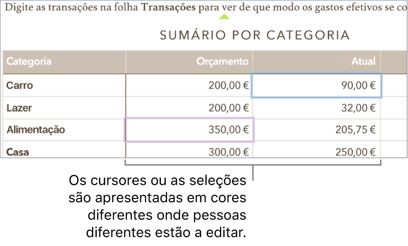 Os cursores ou as seleções são apresentadas em cores diferentes quando pessoas diferentes estão a editar.