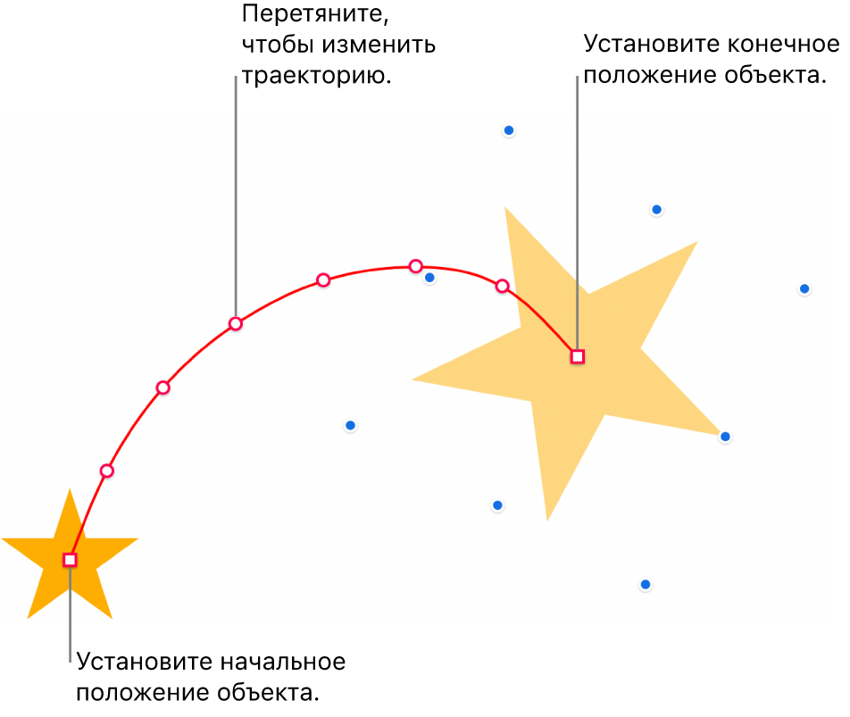 Объект с криволинейной траекторией. Полупрозрачный объект показывает начальную позицию, а объект-призрак показывает конечную позицию. Можно перетягивать точки на траектории, чтобы изменять ее форму.