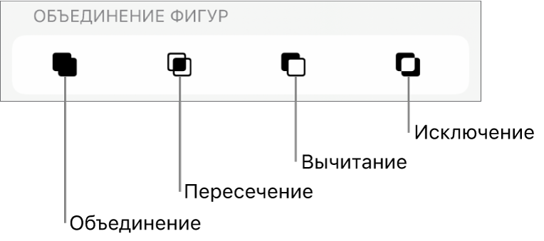 Кнопки «Объедин.», «Пересеч.», «Вычесть» и «Исключ.» под пунктом «Объединение фигур».