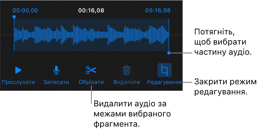 Елементи керування для редагуванням записаного аудіо. Регулятори позначають вибраний відрізок запису. Нижче наведено кнопки для попереднього перегляду, запису, обрізання, видалення та режиму редагування.