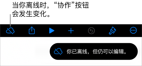屏幕顶部的按钮，“协作”按钮已变成带有对角线的云图标。屏幕上的提醒显示：“你已离线，但仍可以编辑。”