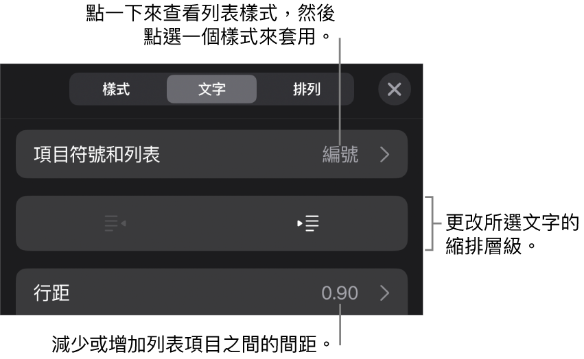 「格式」控制項目的「項目符號和列表」區域，說明文字指向「項目符號和列表」、「減少縮排」和「縮排」按鈕，以及行距控制項目。