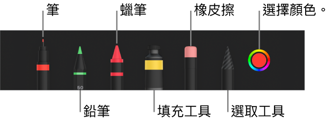 繪圖工具列包含筆、鉛筆、蠟筆、填充工具、橡皮擦、選取工具以及顯示目前顏色的顏色框。