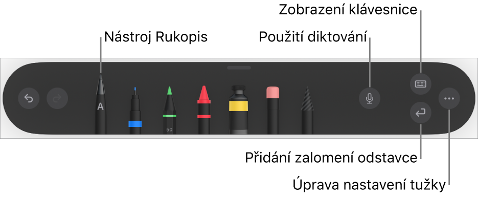 Panel s nástroji pro psaní a kreslení; nalevo je nástroj Rukopis. Napravo jsou vidět tlačítka pro použití diktování, zobrazení klávesnice, přidání zalomení odstavce a otevření nabídky Více.