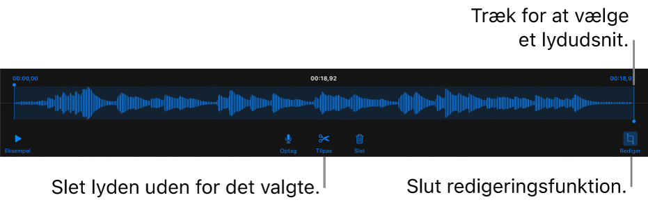 Betjeningsmuligheder til redigering af optaget lyd. Håndtag viser den valgte sektion af optagelsen, og derunder findes knapper til eksempel, optag, tilpas, slet og redigeringsfunktion.