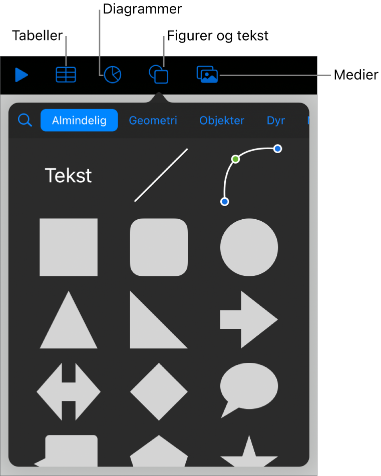 Betjeningsmulighederne til tilføjelse af et objekt med knapper øverst til valg af tabeller, diagrammer, figurer (herunder streger og tekstfelter) og medier.