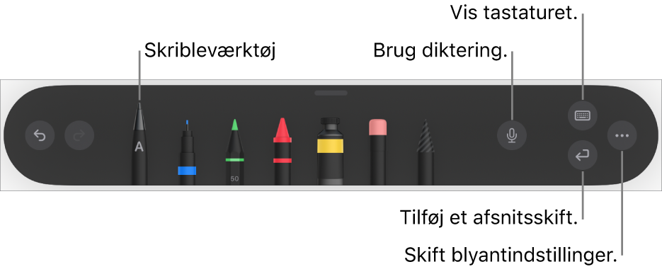 Værktøjslinjen til skrivning og tegning med værktøjet Skrible til venstre. Til højre findes knapper til at bruge diktering, vise tastaturet, tilføje et afsnitsskift og åbne menuen Mere.