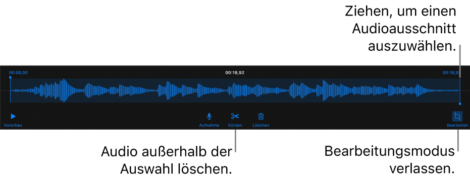 Steuerelemente für die Audiobearbeitung. Aktivpunkte geben den ausgewählten Bereich der Aufnahme an, darunter befinden sich Tasten für Hörprobe, Aufnahme, Kürzen, Löschen und Bearbeitungsmodus.