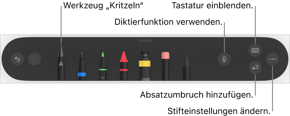 Die Symbolleiste zum Schreiben und Zeichnen mit dem Werkzeug „Kritzeln“ links. Auf der rechten Seite befinden sich Tasten zum Verwenden der Diktierfunktion, zum Einblenden der Tastatur, zum Hinzufügen eines Absatzumbruchs und zum Öffnen des Menüs „Mehr“.