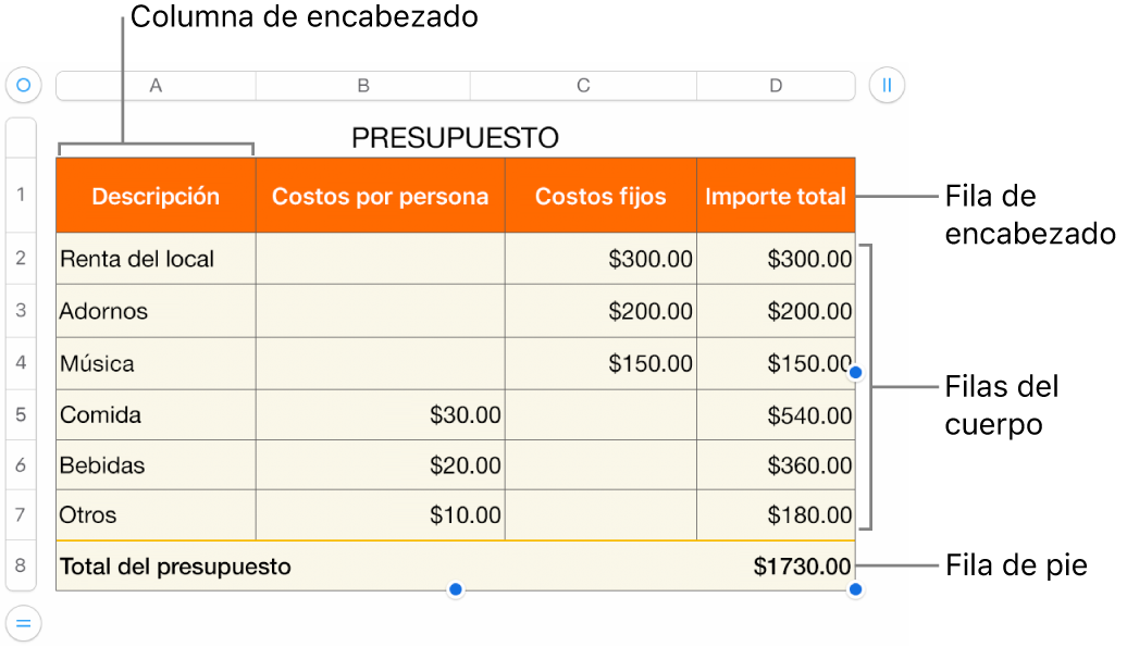 Tabla con filas y columnas de encabezado, cuerpo y pie de página, así como manijas para agregar o eliminar filas o columnas.