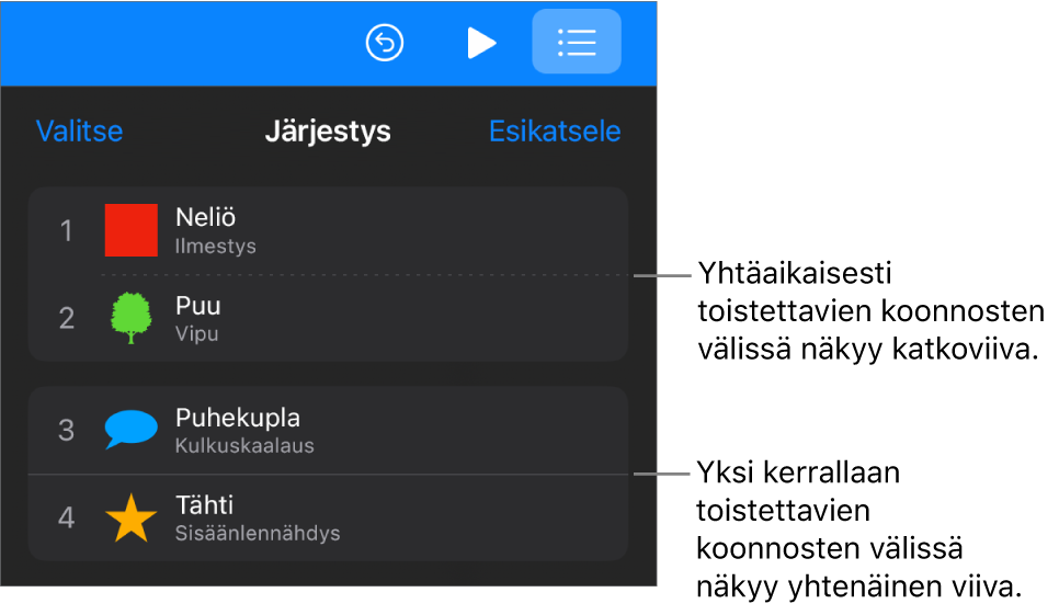 Koonnoksen järjestys -valikko, jossa näkyy katkoviiva samanaikaisesti toistuvien koonnosten välillä ja yhtenäinen viiva yksitellen toistuvien koonnosten välillä.