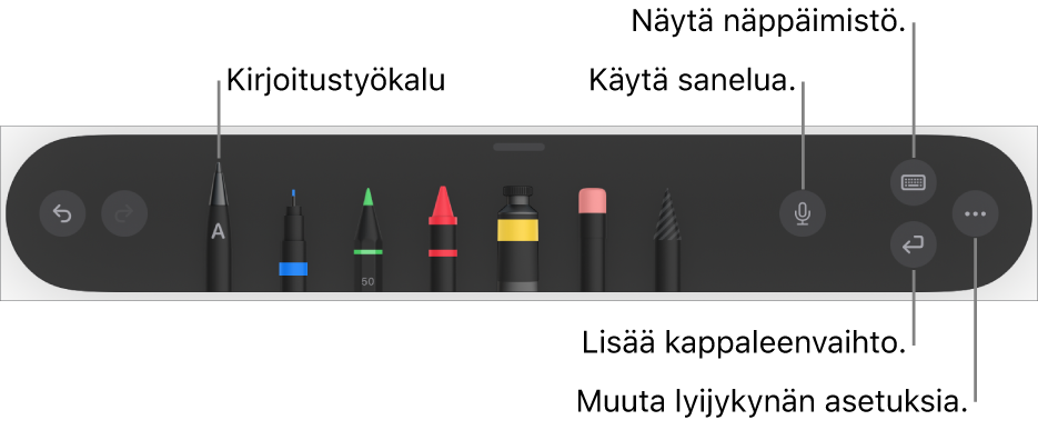 Kirjoitus- ja piirustustyökalupalkki, jossa vasemmalla on Kirjoitus-työkalu. Oikealla ovat painikkeet sanelun käyttämistä, näppäimistön näyttämistä, kappaleenvaihdon lisäämistä ja Lisää-valikon avaamista varten.