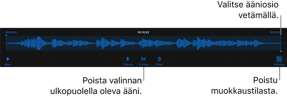 Säätimet tallennetun äänen muokkaamiseen. Kahvat osoittavat äänitysosion. Alla on painikkeet esikuuntelulle, tallentamiselle, trimmaamiselle, poistamiselle ja muokkaustilalle.