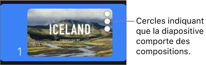 Une diapositive avec trois cercles dans le coin supérieur droit, indiquant que cette diapositive comporte des compositions.