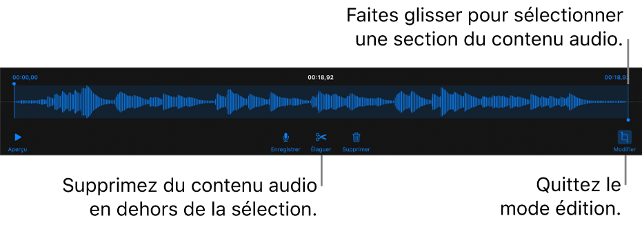 Commandes pour la modification de contenu audio enregistré. Les poignées indiquent la section actuellement sélectionnée de l’enregistrement, et les boutons Aperçu, Enregistrer, Élaguer, Supprimer et Modifier se trouvent en dessous.