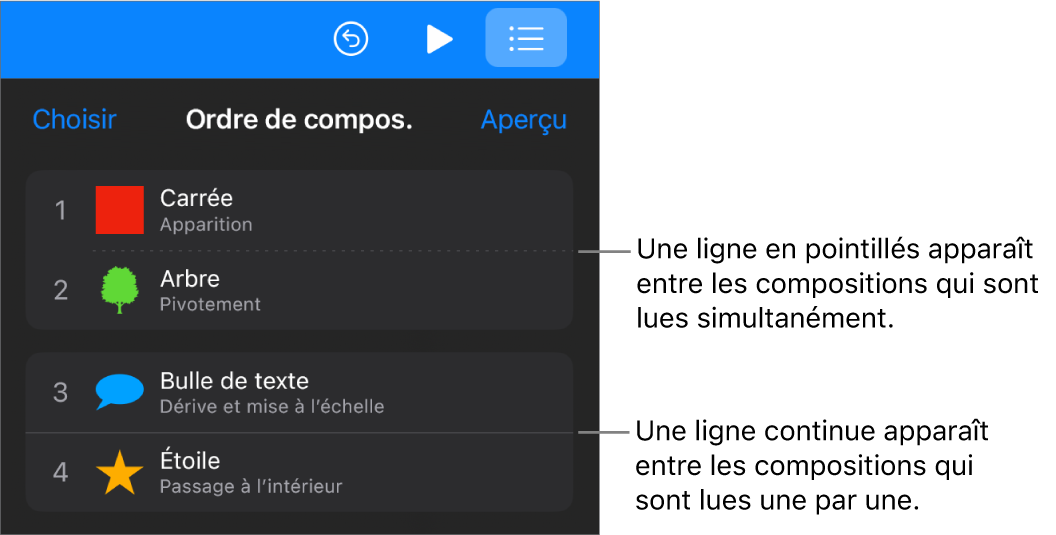 Le menu Ordre de composition, avec une ligne pointillée apparaissant entre les compositions qui sont lues simultanément et une ligne continue entre les compositions qui sont lues de manière séquentielle.