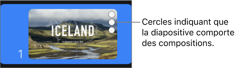 Une diapositive avec trois cercles dans le coin supérieur droit, indiquant que cette diapositive comporte des compositions.