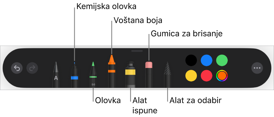 Alatna traka za crtanje s kemijskom olovkom, olovkom, voštanom bojom, alatom za ispunu, gumicom za brisanje, alatom za odabir i kotačićem s bojama koji prikazuje trenutačnu boju.