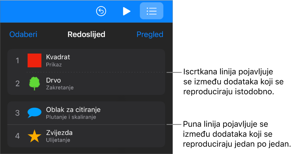 Izbornik Redoslijed dodataka s iscrtkanom linijom koja se pojavljuje između dodataka koji se istovremeno reproduciraju i punom linijom između dodataka koji se reproduciraju jedan po jedan.