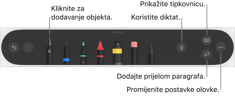 Alatna traka za pisanje i crtanje s alatom Žvrljanje s lijeve strane. S desne su strane tipke za upotrebu diktata, prikaz tipkovnice, dodavanje prijeloma paragrafa i otvaranje izbornika Više.