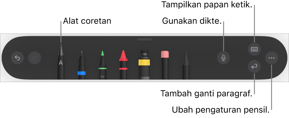 Bar alat menulis dan menggambar dengan alat Coretan di sebelah kiri. Di sebelah kanan terdapat tombol untuk menggunakan dikte, menampilkan papan ketik, menambahkan ganti paragraf, dan membuka tombol Lainnya.