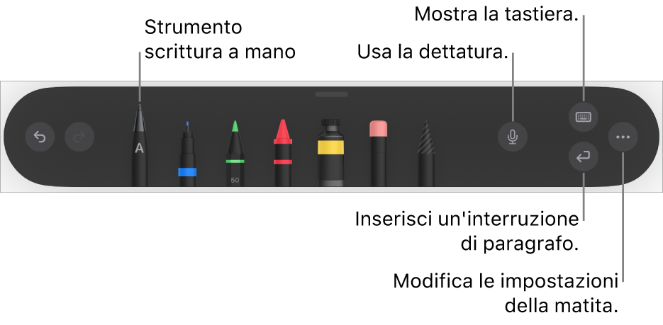 La barra strumenti di scrittura e disegno con lo strumento di scrittura a mano sulla sinistra. Sulla destra sono presenti i pulsanti per usare la dettatura, formattare il testo, mostrare la tastiera, aggiungere un’interruzione di paragrafo o aprire il menu Altro.