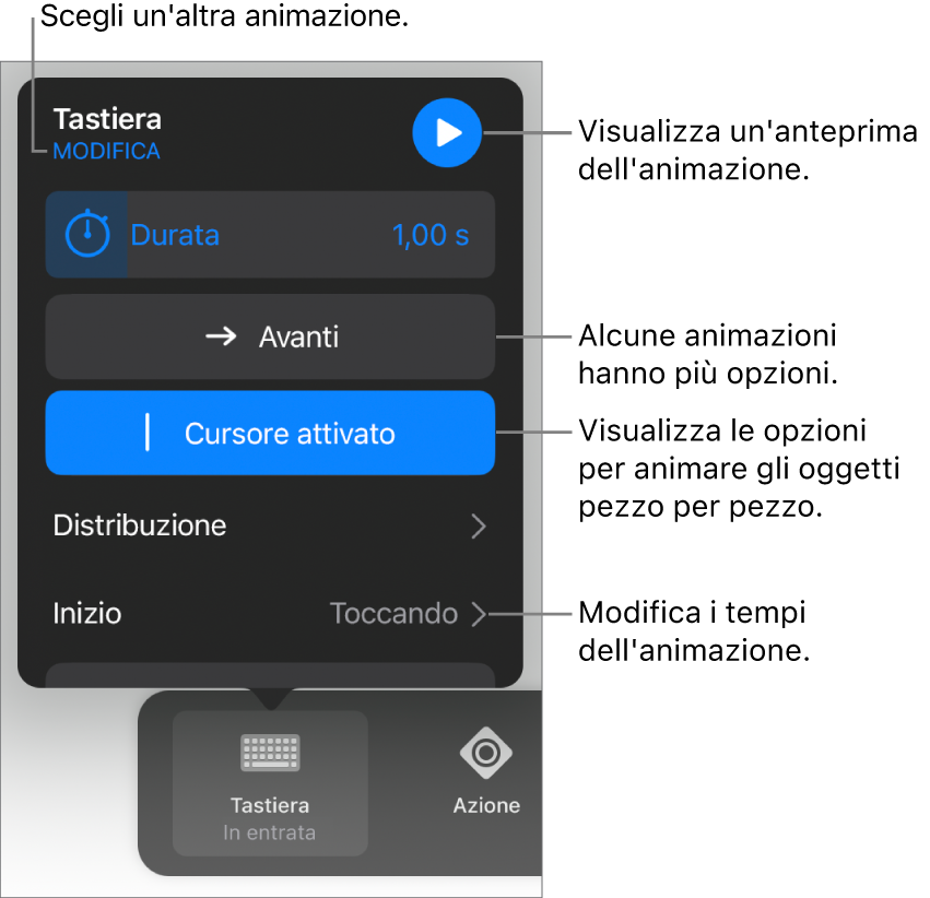 Le opzioni di animazione includono Durata, Distribuzione e tempo di Inizio. Tocca Modifica per scegliere un’animazione differente oppure tocca Anteprima per visualizzare l’anteprima dell’animazione.