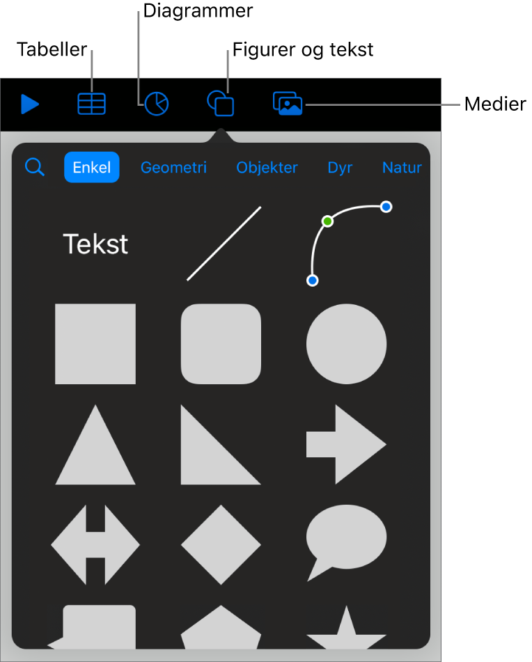 Kontrollene for å legge til et objekt, med knapper øverst for velge tabeller, diagrammer, figurer (inkludert linjer og tekstruter) og medier.