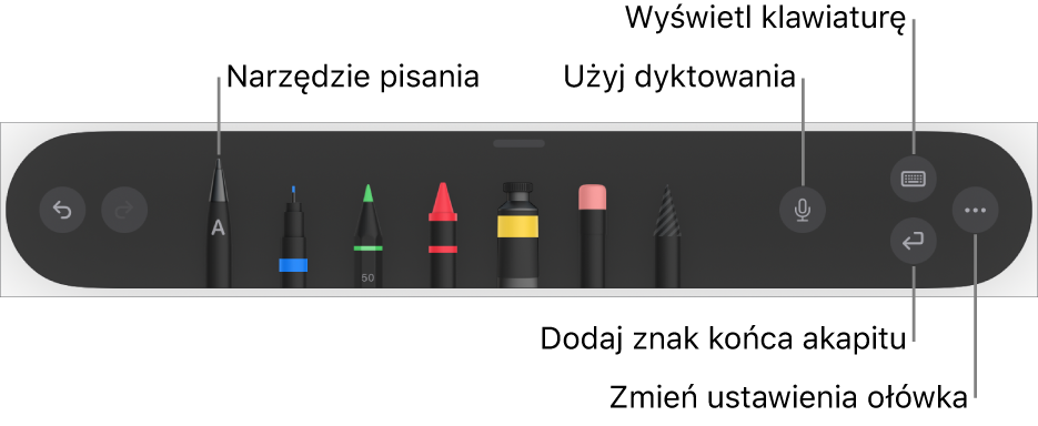 Pasek narzędzi pisania i rysowania, oraz narzędzie Pisanie odręczne po lewej. Po prawej znajdują się przyciski pozwalające na używanie dyktowania, wyświetlanie klawiatury, dodawanie znaków końca akapitu oraz otwieranie menu Więcej.