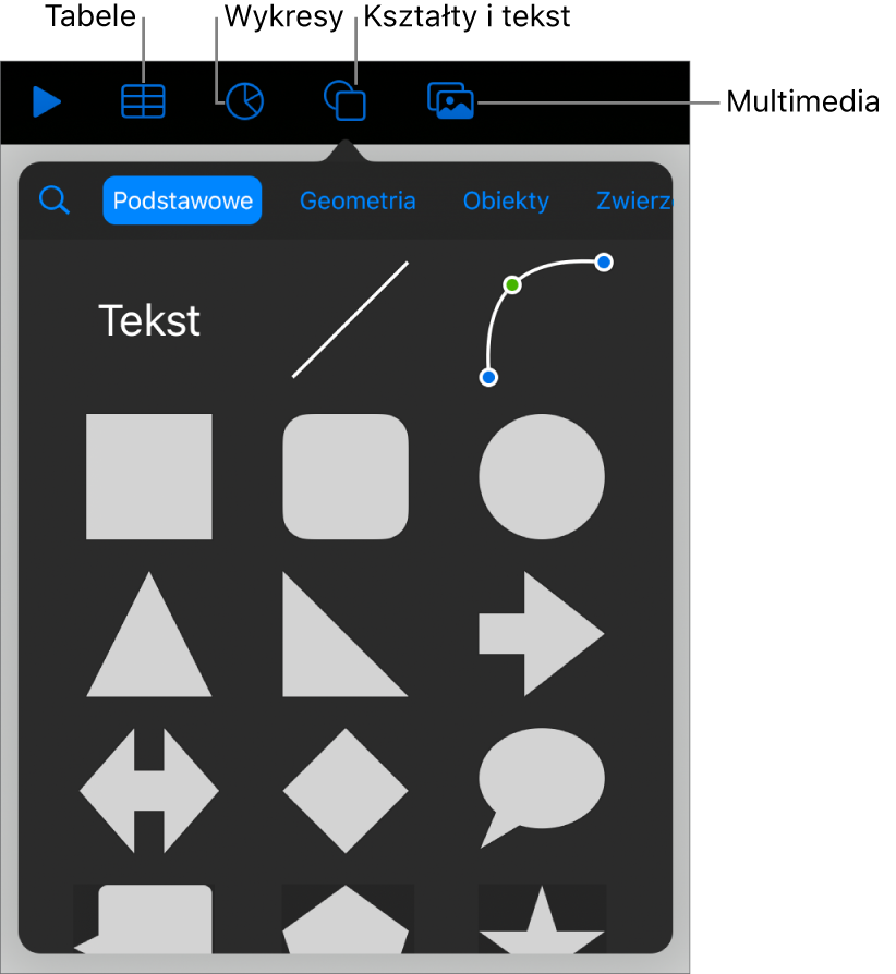 Narzędzia do dodawania obiektu; na górze widoczne są przyciski pozwalające wybrać tabele, wykresy, kształty (w tym linie i pola tekstowe) oraz multimedia.