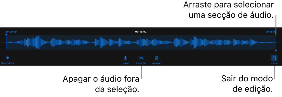 Controlos para editar áudio gravado. Os puxadores indicam a secção selecionada da gravação e os botões “Pré-visualizar”, “Gravar”, “Encurtar”, “Apagar” e “Modo de edição” estão por baixo.