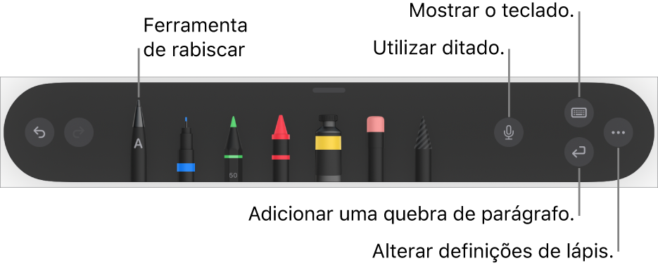 A barra de ferramentas de escrita e desenho com a ferramenta Rabiscar à esquerda. À direita encontram-se os botões para usar o ditado, mostrar o teclado, adicionar uma quebra de parágrafo e abrir o menu “Mais”.
