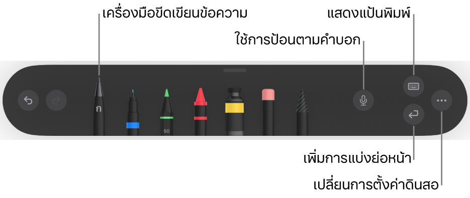 แถบเครื่องมือการเขียนและการวาดที่มีเครื่องมือเขียนข้อความอยู่ทางด้านซ้าย ด้านขวาคือปุ่มสำหรับใช้การป้อนตามคำบอก แสดงแป้นพิมพ์ เพิ่มการแบ่งย่อหน้า และเปิดเมนูอื่นๆ