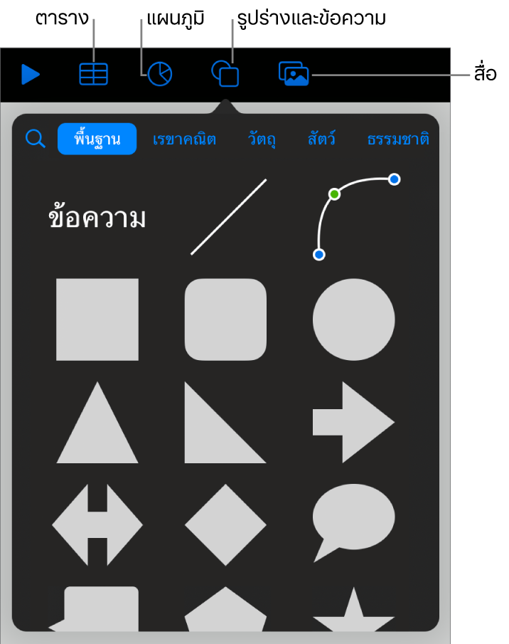ตัวควบคุมสำหรับเพิ่มวัตถุ ซึ่งมีปุ่มที่อยู่ด้านบนสุดเพื่อเลือกตาราง แผนภูมิ และรูปร่าง (รวมถึงเส้นและกล่องข้อความ) และสื่อ