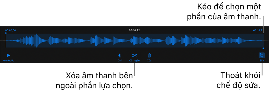 Các điều khiển để sửa âm thanh đã ghi. Các bộ điều khiển cho biết phần được chọn của bản ghi âm và các nút để Xem trước, Ghi, Cắt ngắn, Xóa và Chế độ sửa ở bên dưới.