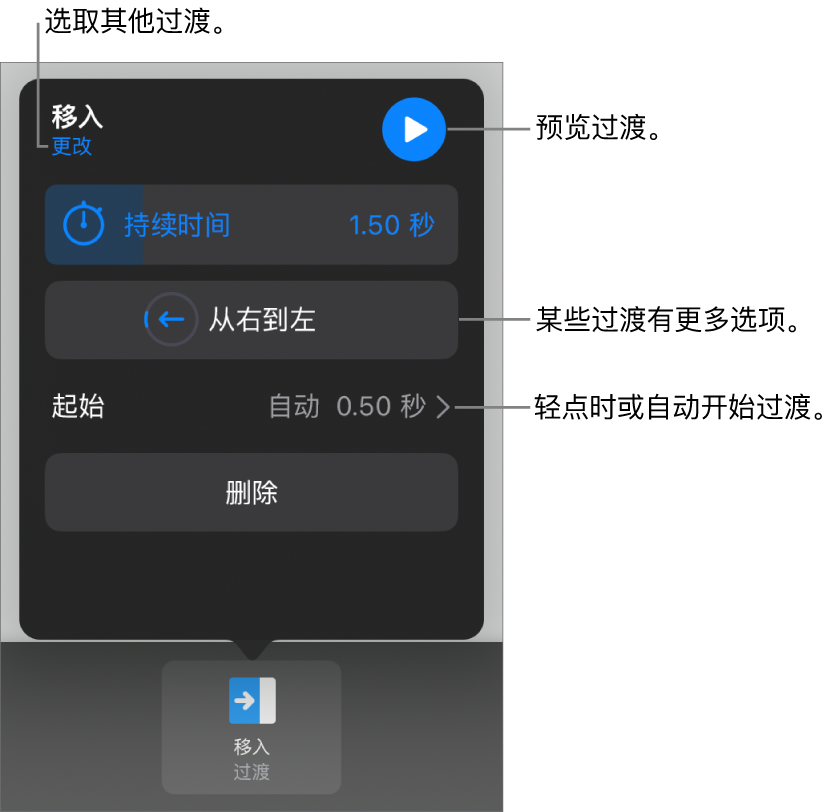“选项”面板中用于修改过渡的控制。
