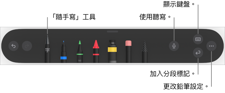 書寫和繪圖工具列，左側為「隨手寫」工具。右側為使用聽寫、顯示鍵盤、加入分段標記，以及開啟「更多」選單的按鈕。