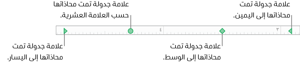 المسطرة وعليها علامات لهامشي الفقرات الأيمن والأيسر وعلامات الجدولة للمحاذاة إلى اليسار، الوسط، العلامة العشرية، واليمين.