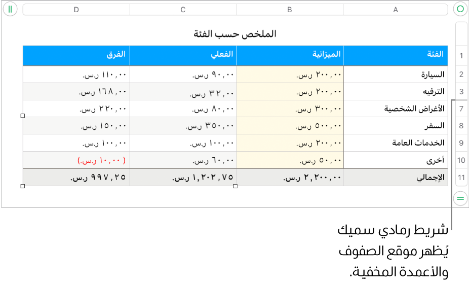 شريط رمادي سميك يُظهر موقع الصفوف والأعمدة المخفية