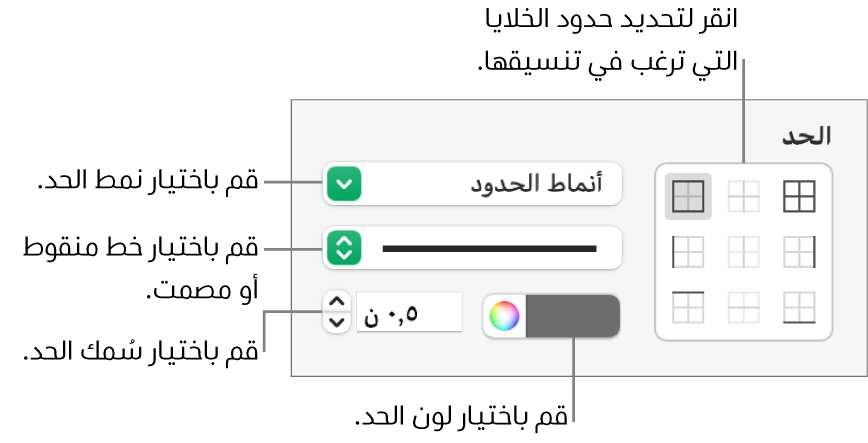 عناصر التحكم الخاصة بتطبيق أنماط حدود الخلايا.