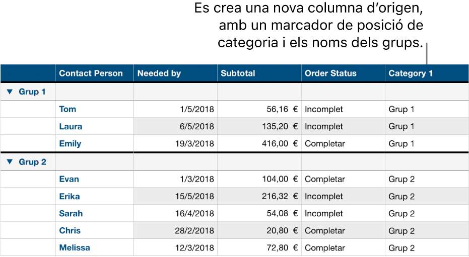 Taula categoritzada amb nom de marcador de posició de categoria i grups.