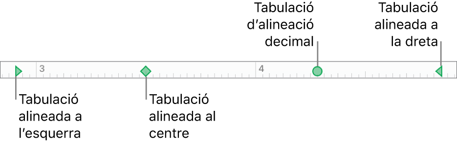 Regle amb marcadors per als marges de paràgraf dret i esquerre i tabuladors per a l’alineació decimal, a l’esquerra, al centre i a la dreta.