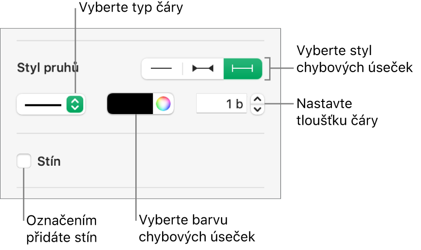 Ovládací prvky pro nastavení stylu pro Chybové úsečky