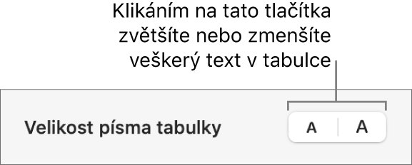 Ovládání velikosti písma textu v tabulce