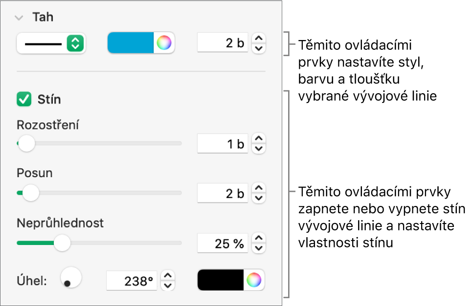 Ovládací prvky na bočním panelu pro změnu vzhledu vývojových linií