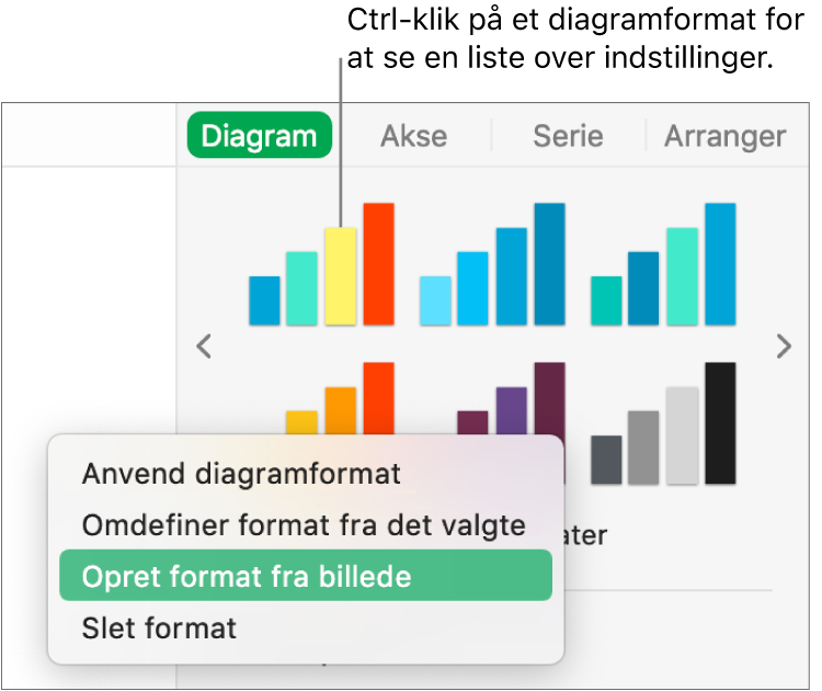 Genvejsmenuen til diagramformater.