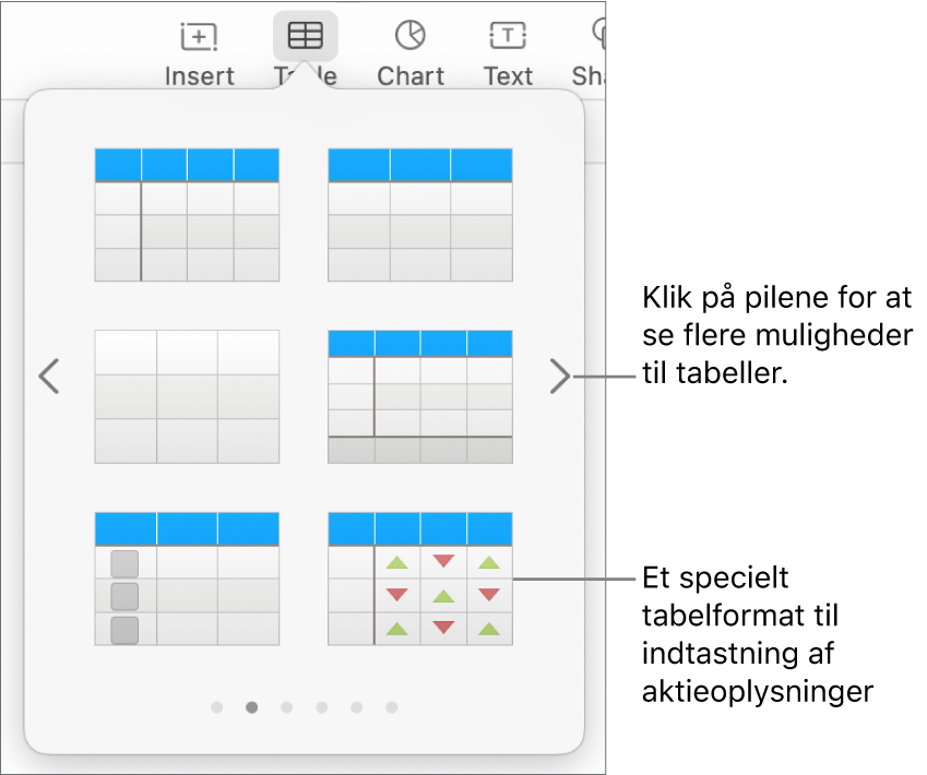 Tabelmenuen, der viser miniaturer af tabelformater og et særligt format til indtastning af værdipapiroplysninger i nederste højre hjørne. Seks prikker nederst viser, at du kan skubbe for at se flere formater.